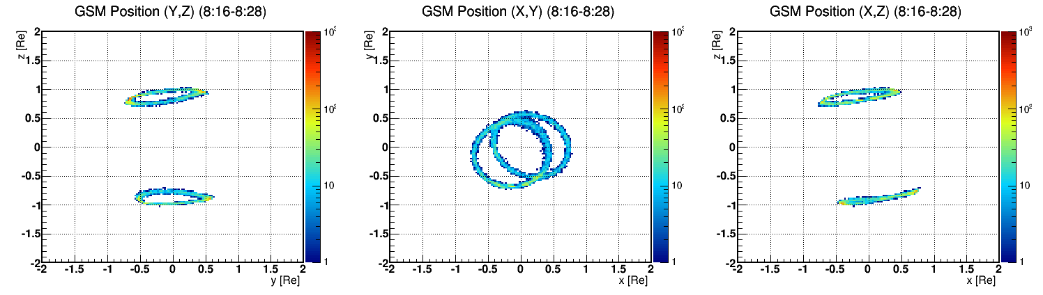 GSM XYZ 0p5 1GV 816 828