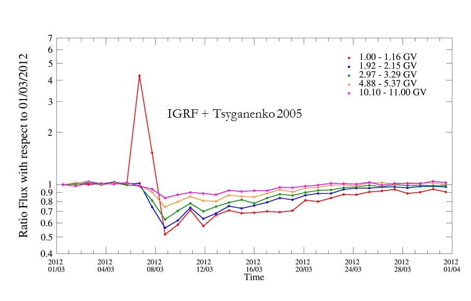 Proton High AMS02 small