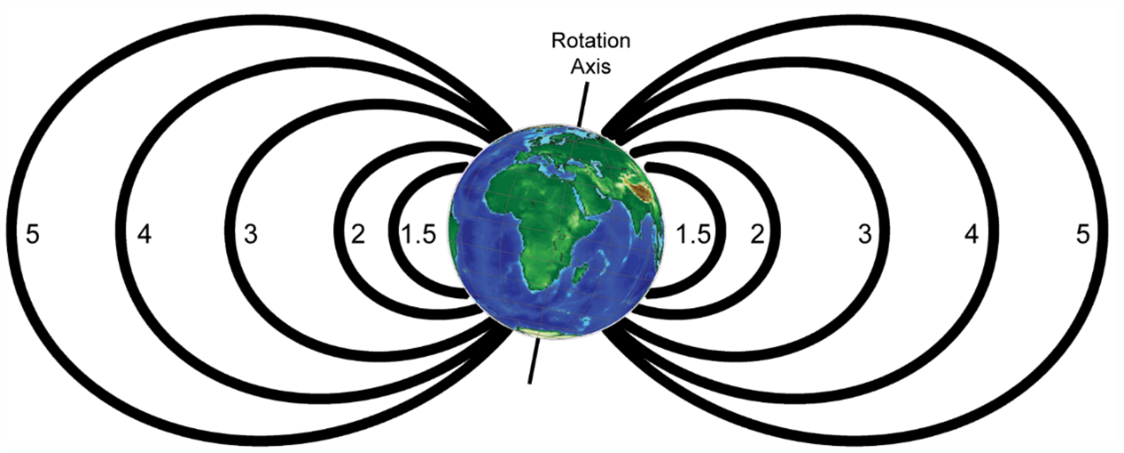 Lshell Dipole