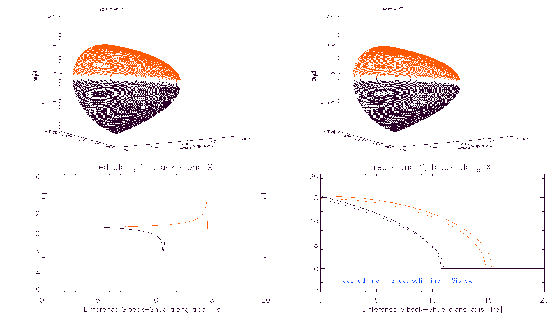 magnetopause
