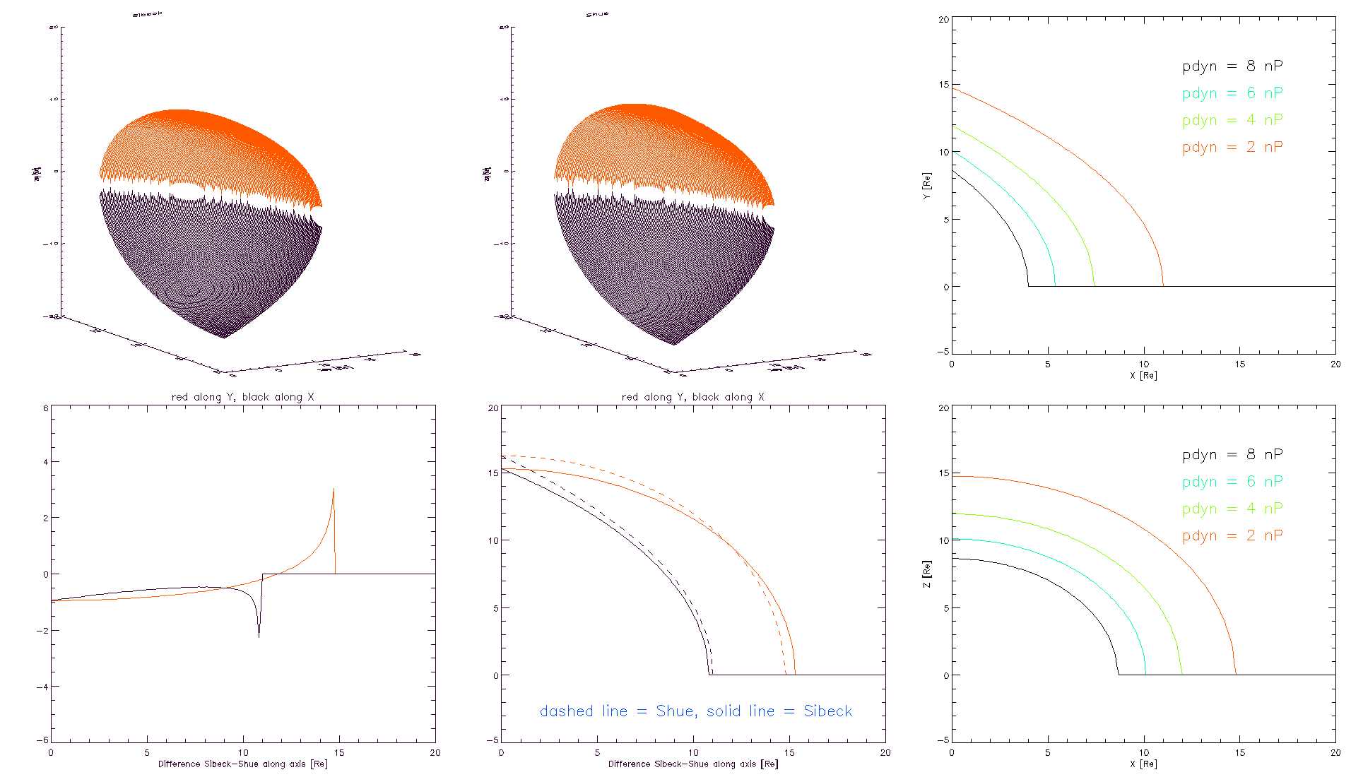 magnetopause diff pdyn